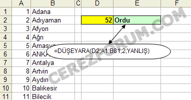 Düşeyara kullanımı