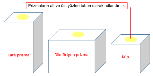 Prizmalar