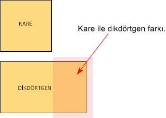 Kare ile dikdörtgen farkı