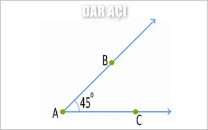 Dar açı ve özellikleri