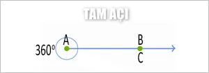 Tam açı ve özellikleri