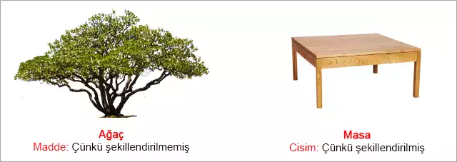 Madde ve cisim farkı